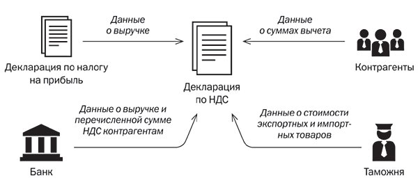 нуждался Прошла валютная операция как составить декларацию по ндс взрослым