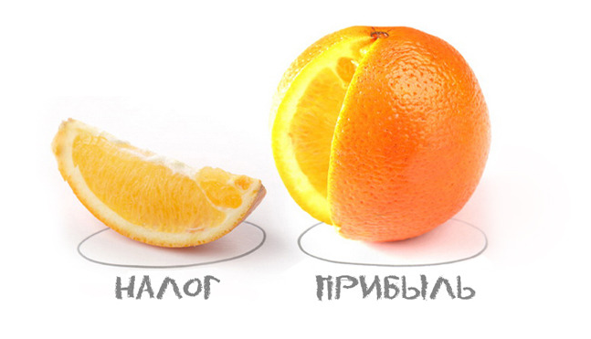 налог на прибыль