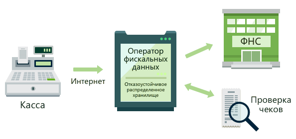 онлайн кассы